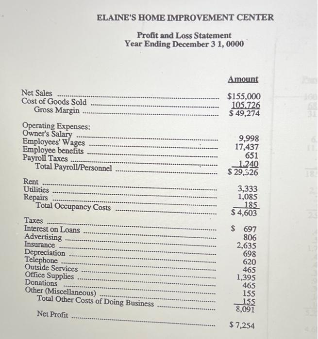 ELAINES HOME IMPROVEMENT CENTER Profit and Loss Statement Year Ending December 31,0000