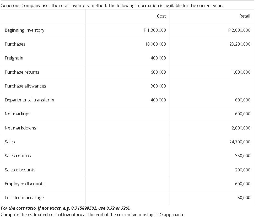 Generous Company uses the retail inventory method. The following information is available for the current year: For the cost