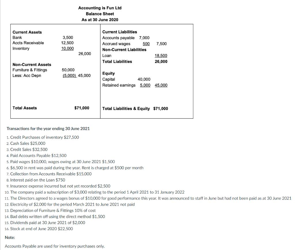 Accounting is Fun Ltd Balance Sheet As at 30 June 2020 Current Assets Bank Accts Receivable Inventory 3,500 12,500 10,000 7,5