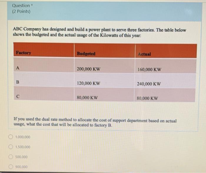 Question (2 Points) ABC Company has designed and build a power plant