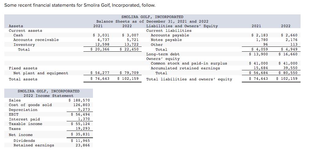 Some recent financial statements for Smolira Golf, Incorporated, follow. Assets Current assets. Cash Accounts