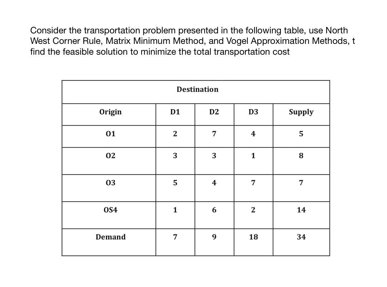 Consider the transportation problem presented in the following table, use North West Corner Rule, Matrix Minimum Method, and