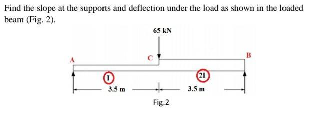 Find the slope at the supports and deflection under the load as shown in the loaded beam (Fig. 2).