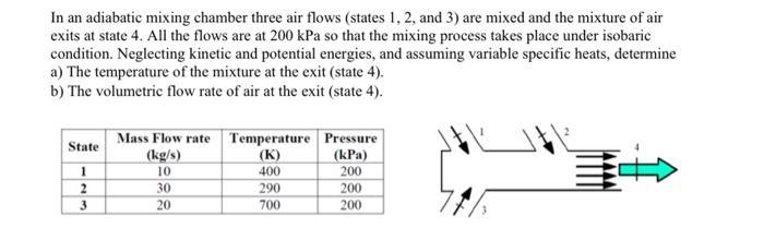 In an adiabatic mixing chamber three air flows (states 1,2 , and 3 ) are mixed and the mixture of air exits at state 4. All t