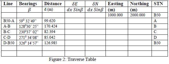 Figure 2: Traverse Table