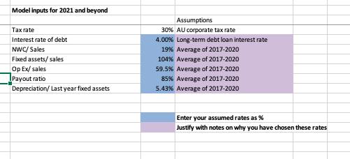 Model inputs for 2021 and beyond Tax rate Interest rate of debt NWC/ Sales Fixed assets/ sales Op Ex/ sales IPayout ratio Dep