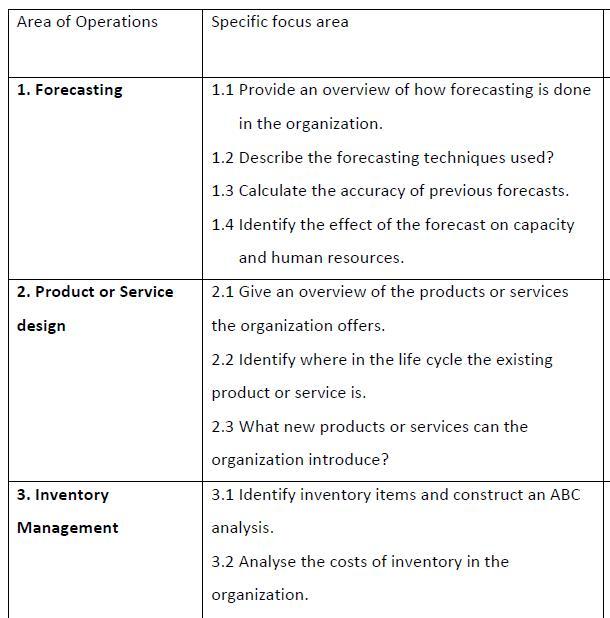 Area of Operations Specific focus area 1. Forecasting | 1.1 Provide an overview of how forecasting is done in the organizatio