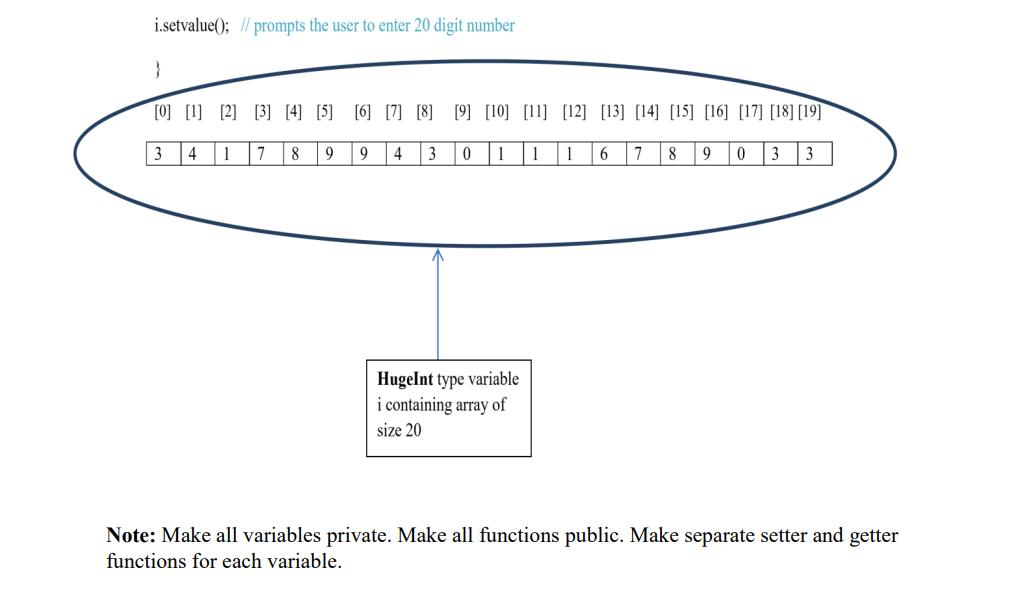 Note: Make all variables private. Make all functions public. Make separate setter and getter functions for each variable.