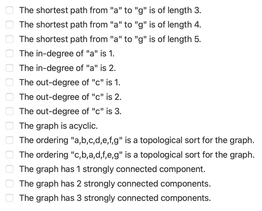 The shortest path from a to  ( mathrm{g} )  is of length 3 . The shortest path from a to  ( g )  is of length 4.