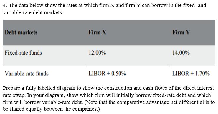4. The data below show the rates at which firm ( X ) and firm ( Y ) can borrow in the fixed- and variable-rate debt marke
