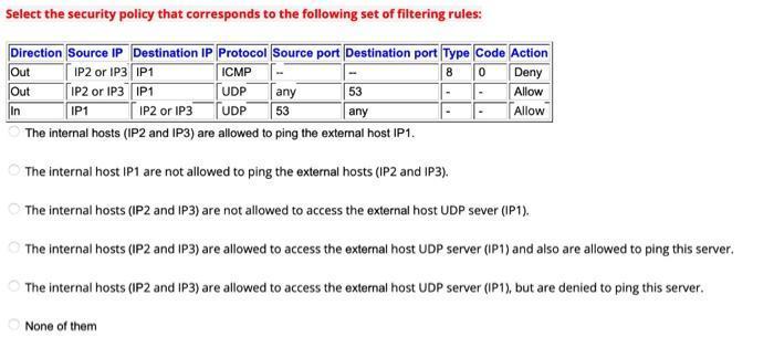 Select the security policy that corresponds to the following set of filtering rules: The internal hosts (IP2 and IP3) are all