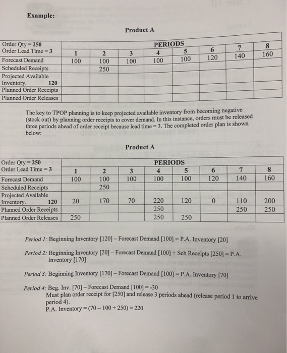 Points (TPOP). Using TPOP's, managers are able to plan over several periods