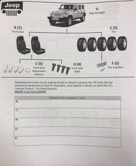 TIME PHASED ORDER POINT GRID 3 PERIODS 4 5 6 Where: Order