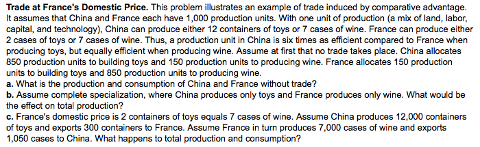 Trade at France's Domestic Price. This problem illustrates an example of trade