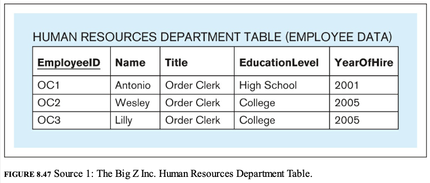 to analyze its order quantities. The two available data sources, Source 1