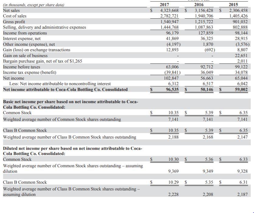 Distribution agreements, net Customer lists and other identifiable intangible assets, net Total