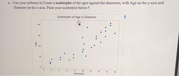a.- Use your software to Create a scatterplot of the ages against the diameters, with Age on the y-axis and Diameter on the x