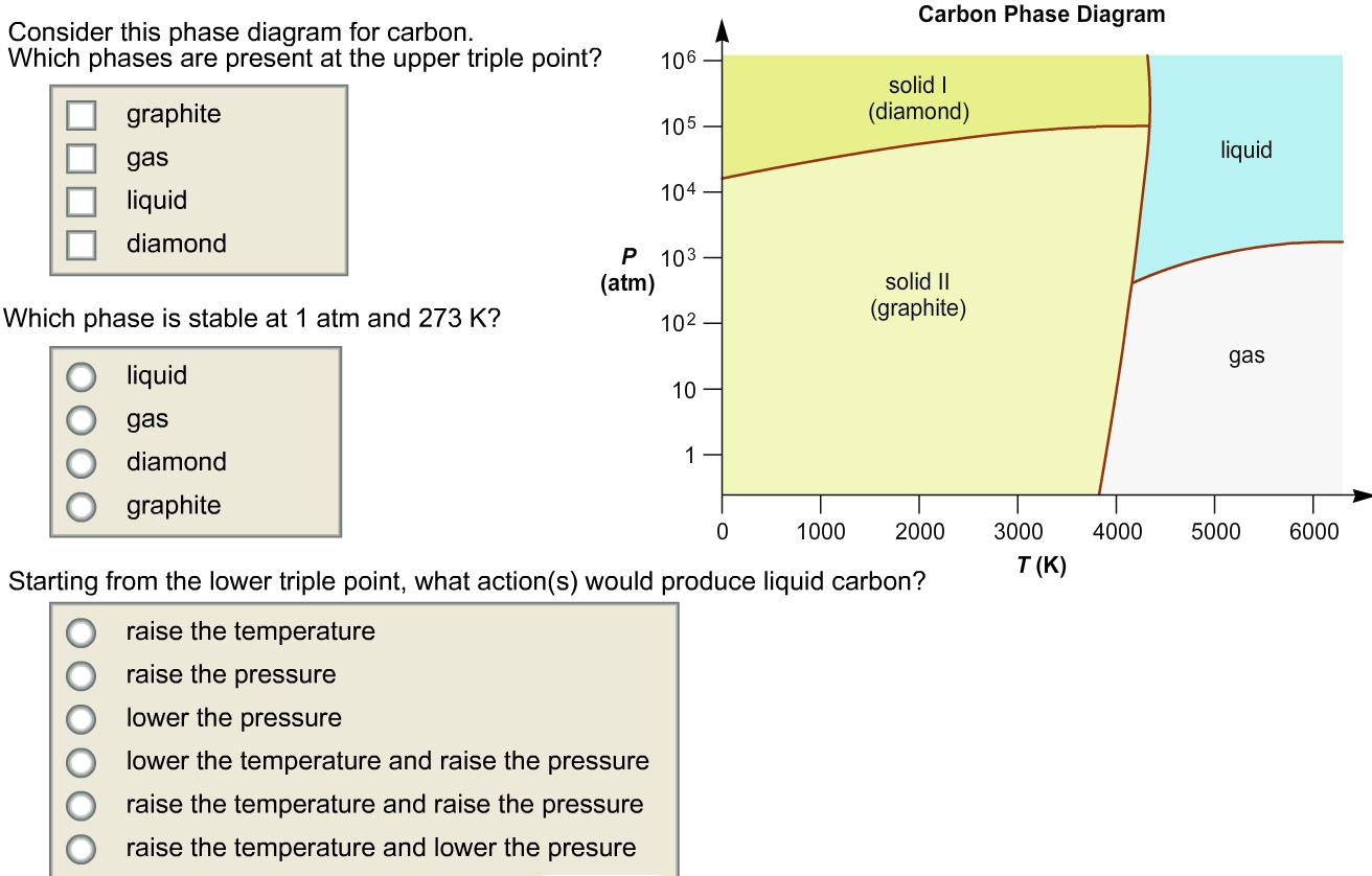 Image for Consider  this phase diagram for carbon. Which phases are present at the upper triple point? Which phase is st
