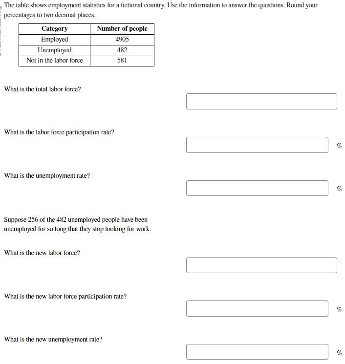 The table shows employment statistics for a fictional country. Use the information to answer the questions. Round your percen