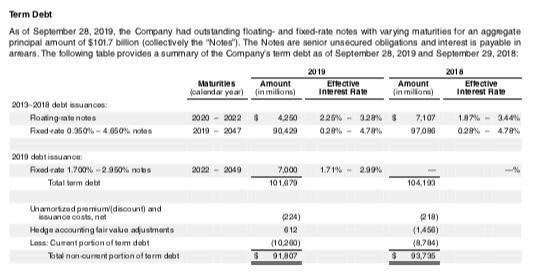 Term DebtAs of September 28, 2019, the Company had outstanding floating- and foed-rande notos with varying maturities for an