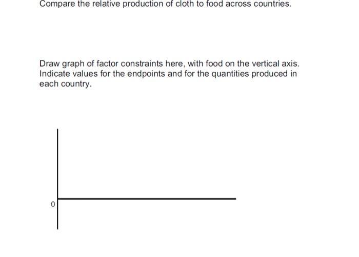 Compare the relative production of cloth to food across countries. Draw graph of factor constraints here, with food on the ve