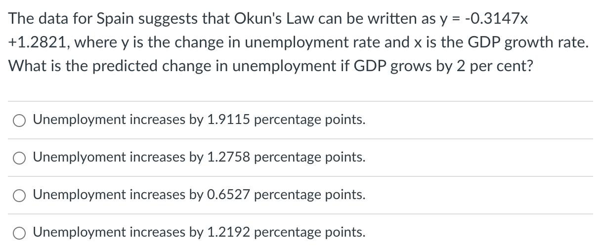 The data for Spain suggests that Okuns Law can be written as ( y=-0.3147 x ) ( +1.2821 ), where ( y ) is the change in