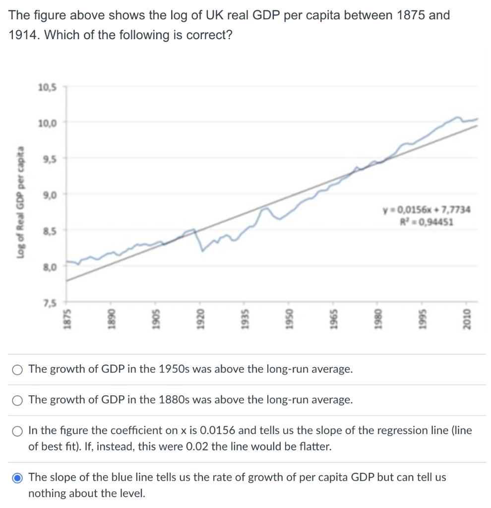 The figure above shows the log of UK real GDP per capita between 1875 and 1914. Which of the following is correct? The growth