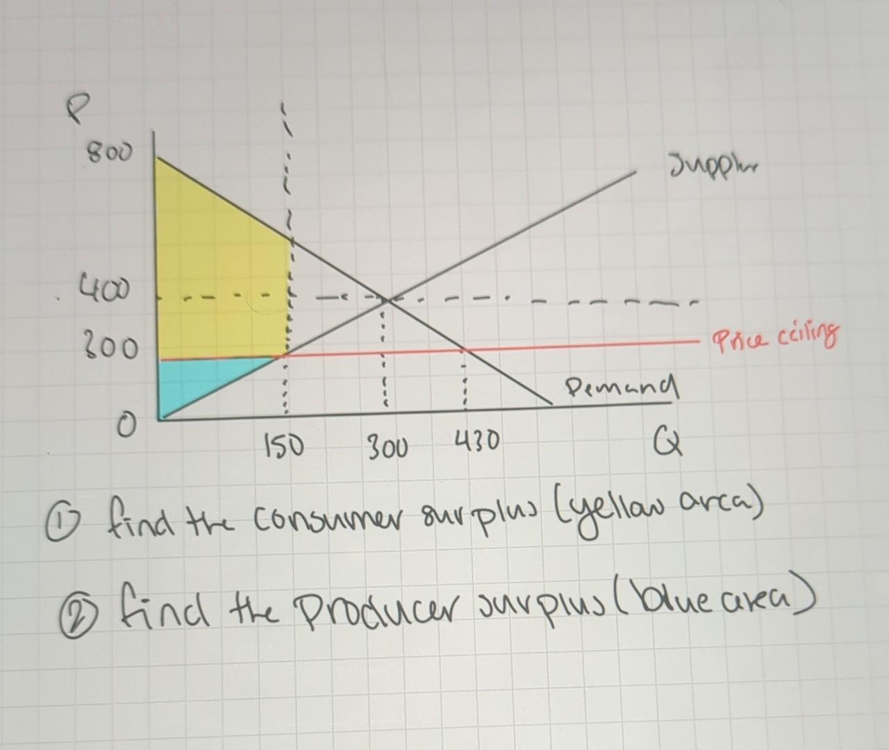 (1) find the consumer sur plus (yellow ar(a) (2) find the producer surplus (bluearea)