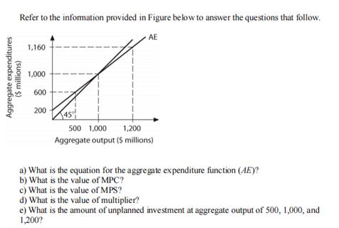 Refer to the information provided in Figure below to answer the questions that follow. AE Aggregate
