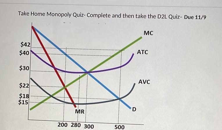 Take Home Monopoly Quiz- Complete and then take the D2L Quiz- Due 11/9