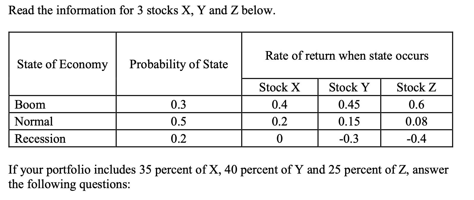Read the information for 3 stocks ( X, Y ) and ( Z ) below. If your portfolio includes 35 percent of ( X, 40 ) percent