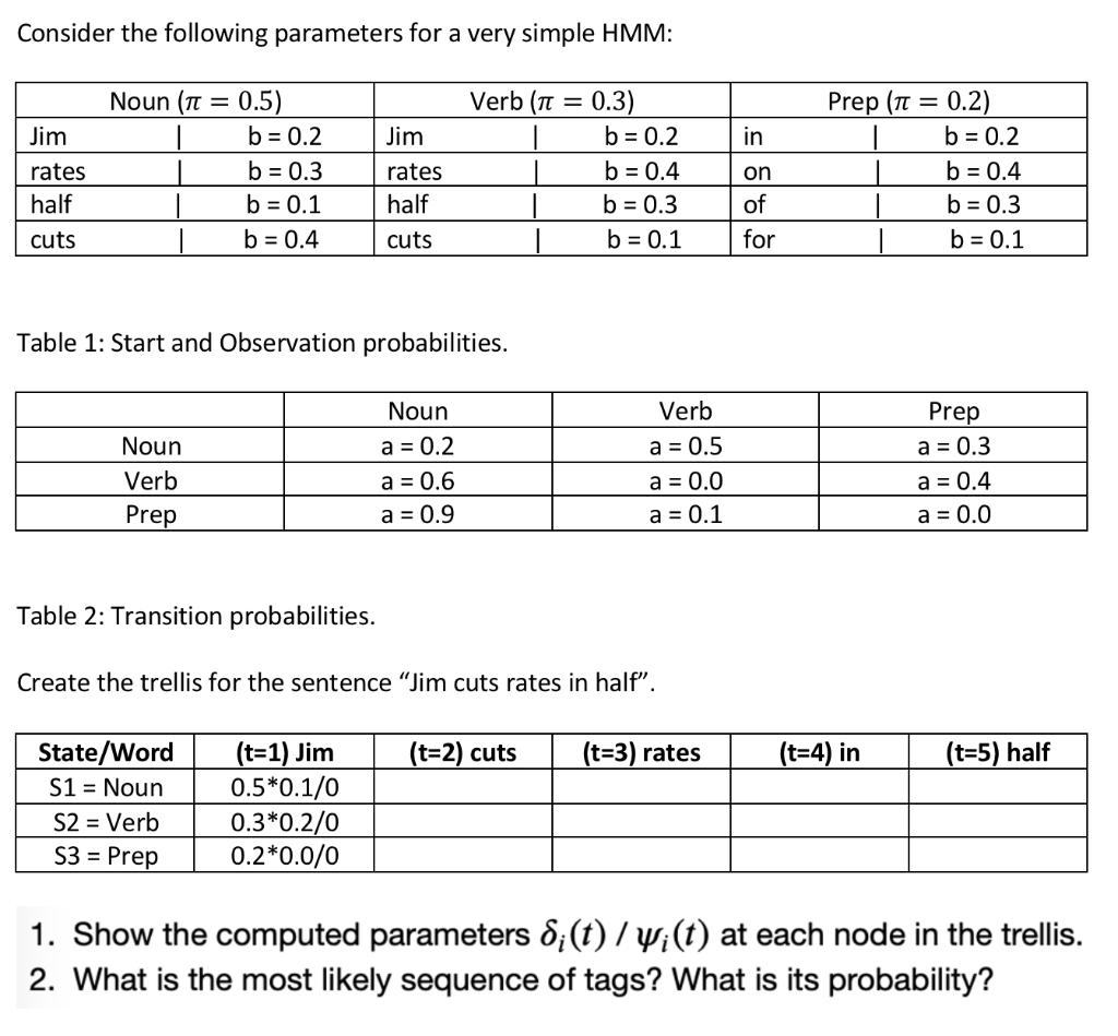 Consider the following parameters for a very simple HMM: Noun ( =Verb (nt Jim in rates half 0.5) b = 0.2 b = 0.3 b = 0.1 b =
