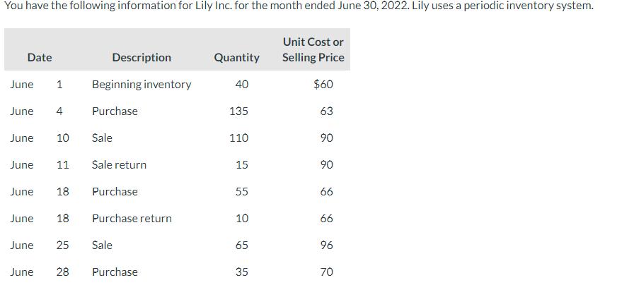 You have the following information for Lily Inc. for the month ended June 30,2022 . Lily uses a periodic inventory system.