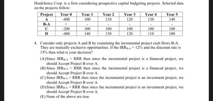 Hardchoice Corp. is a firm considering prospective capital budgeting projects. Selected data on the projects follow: 4. Consi