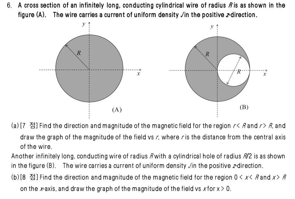 6. A cross section of an infinitely long, conducting cylindrical wire of radius ( R ) is as shown in the figure (A). The wi