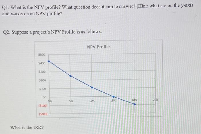 Q1. What is the NPV profile? What question does it aim to answer? (Hint: what are on the y-axis and ( mathrm{x} )-axis on