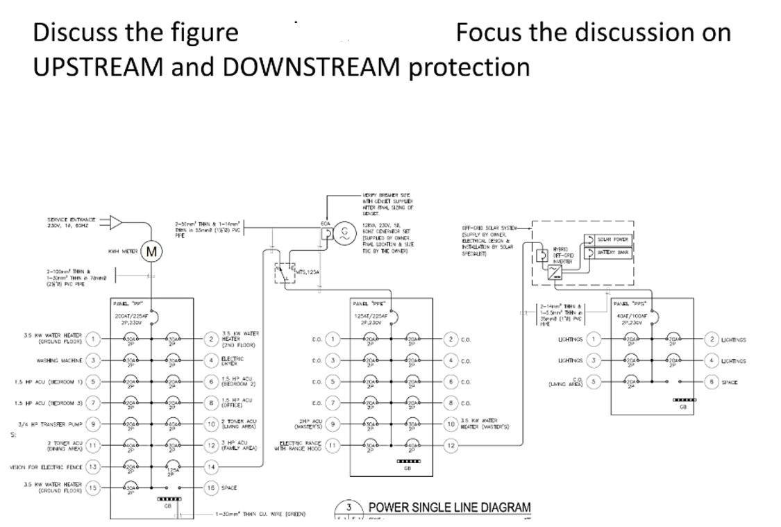 Discuss the figure Focus the discussion on UPSTREAM and DOWNSTREAM protection