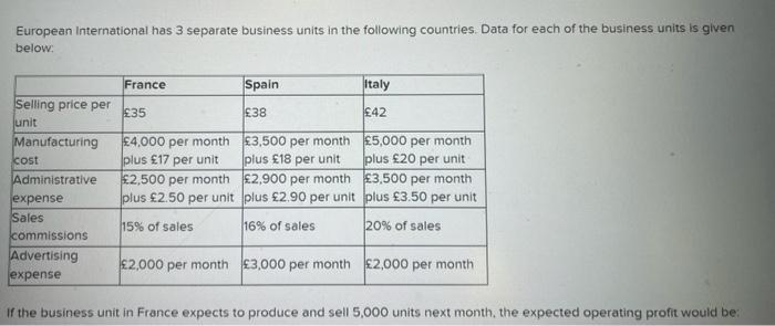 European International has 3 separate business units in the following countries. Data for each of the business units is given