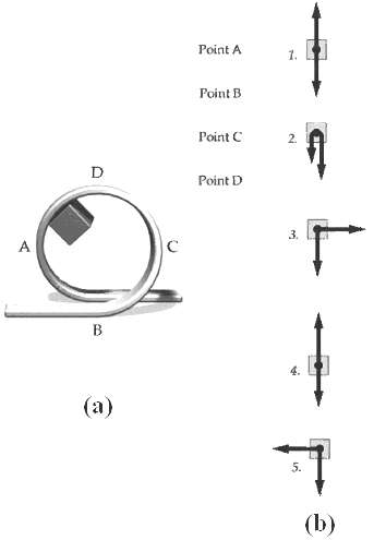 Point A 1. Point B Point C 2. Point D 3. B