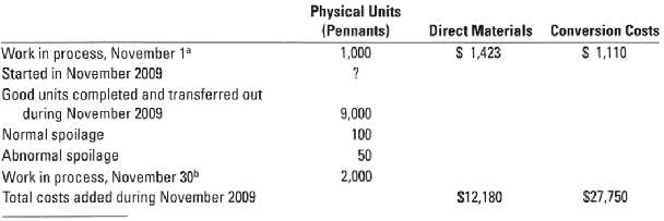 Physical Units (Pennants) Direct Materials Conversion Costs S 1,423 Work in process,