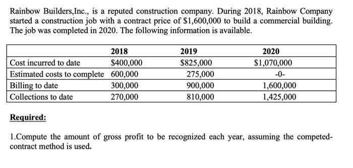 Rainbow Builders, Inc., is a reputed construction company. During 2018, Rainbow Company started a construction job with a con