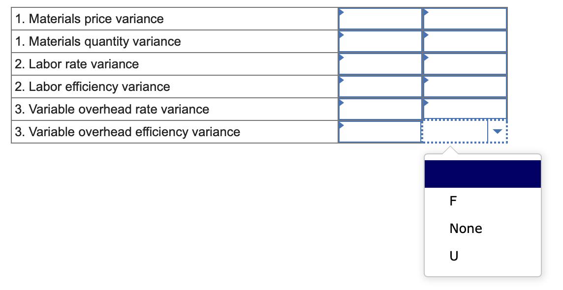 begin{tabular}{|l|l|} hline 1. Materials price variance  hline 1. Materials quantity variance  hline 2. Labor rate va