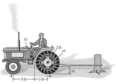 2 ft 2 ft B. 5 ft -3 ft- -