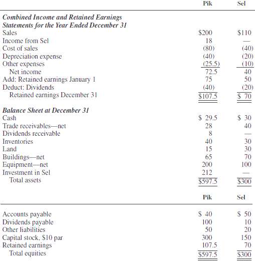 statement of retained earnings common stock