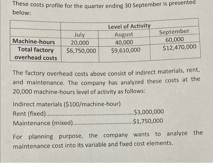 These costs profile for the quarter ending 30 September is presented below: The factory overhead costs above consist of indi