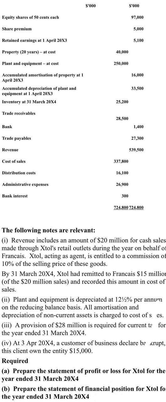 The following notes are relevant: (i) Revenue includes an amount of ( $ 20 ) million for cash sales made through Xtols re