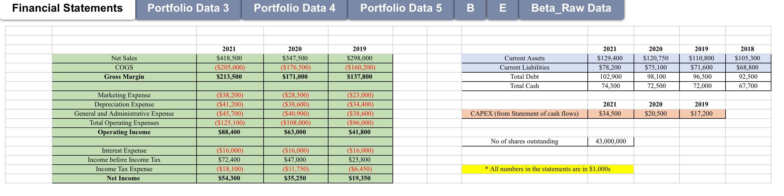 Financial Statements Portfolio Data 3 Portfolio Data 4 Portfolio Data 5
