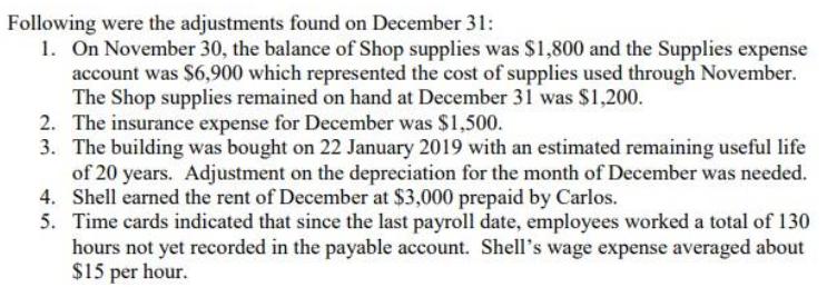 Following were the adjustments found on December 31: 1. On November 30, the balance of Shop supplies was