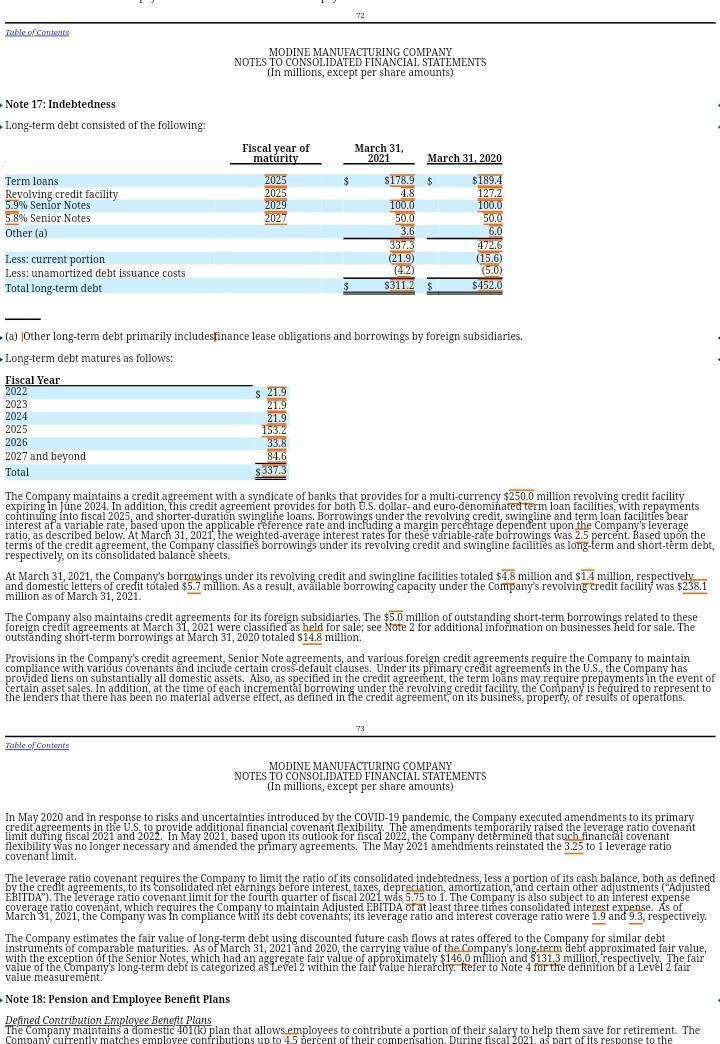 Tableal. Content MODINE MANUFACTURING COMPANY NOTES TO CONSOLIDATED FINANCIAL STATEMENTS (In millions, except per share amoun