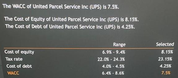 The WACC of United Parcel Service Inc (UPS) is 7.5%. The Cost of Equity of United Parcel Service Inc (UPS) is